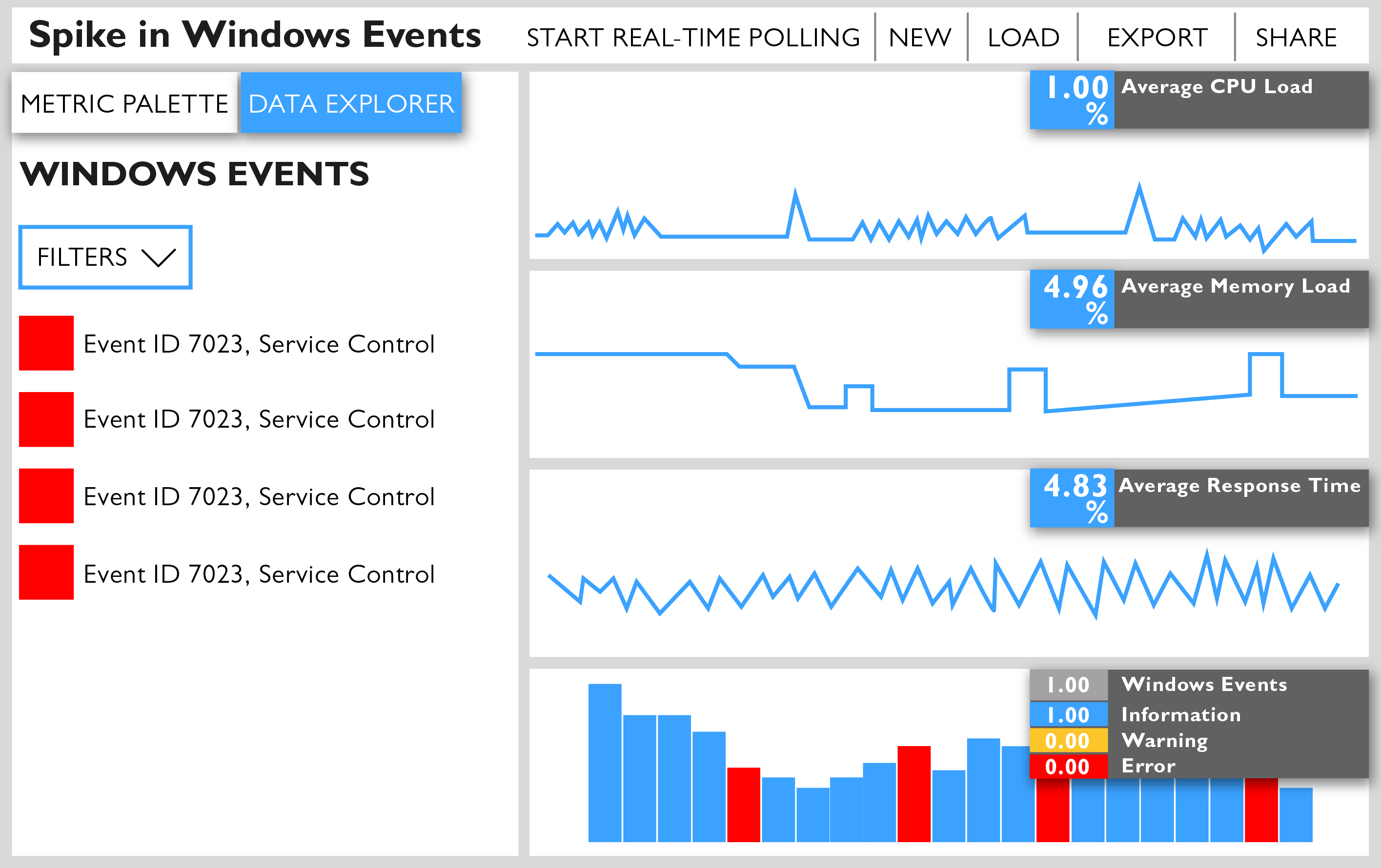 Conoce log analyzer de solarwinds